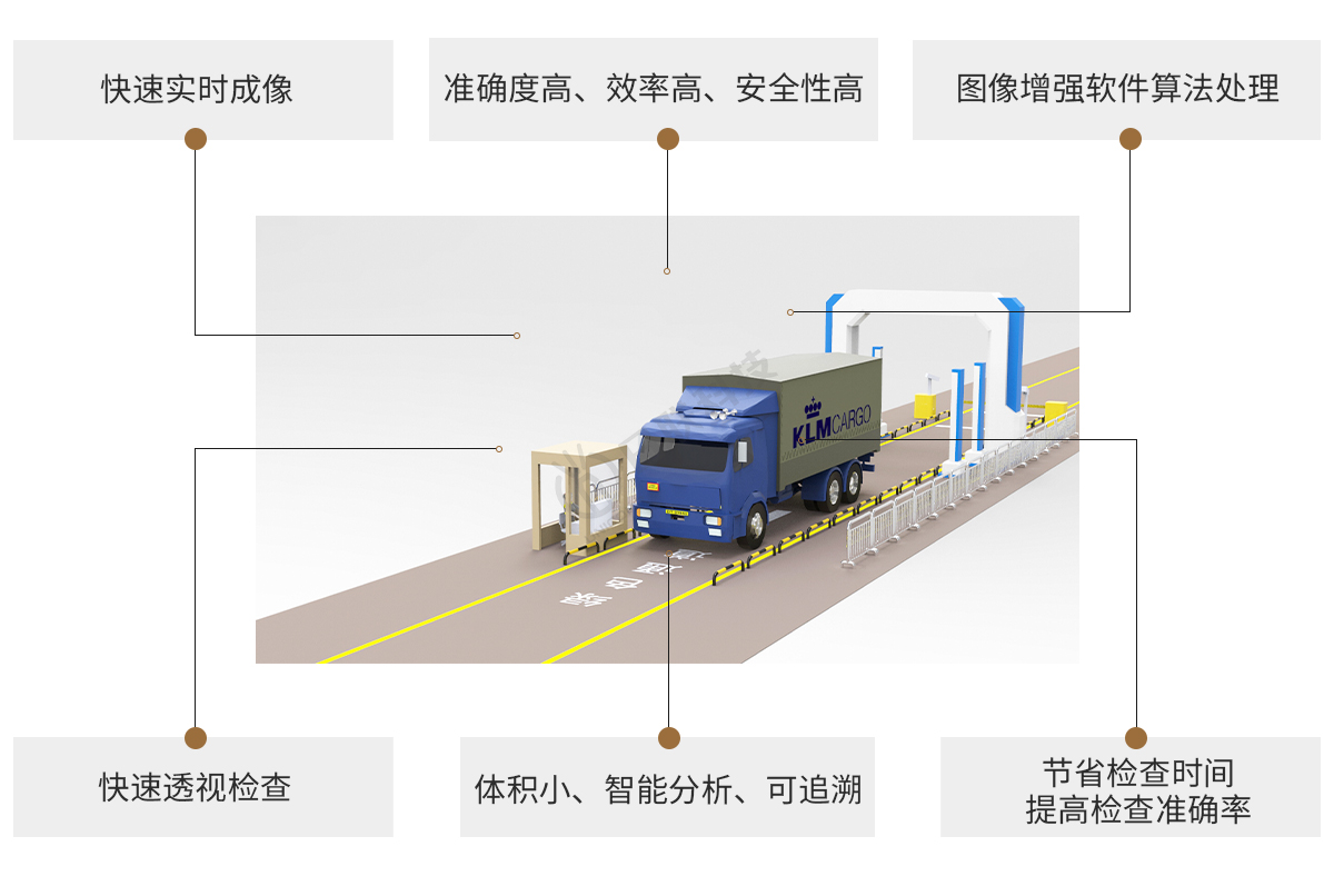 日聯(lián)科技X-ray車(chē)輛檢測(cè)設(shè)備特點(diǎn)